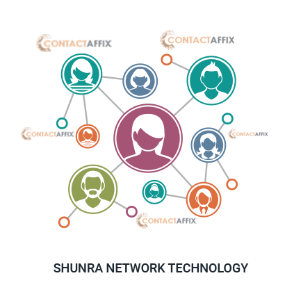 shunra-network-technology-users